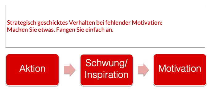 Motivationspozess